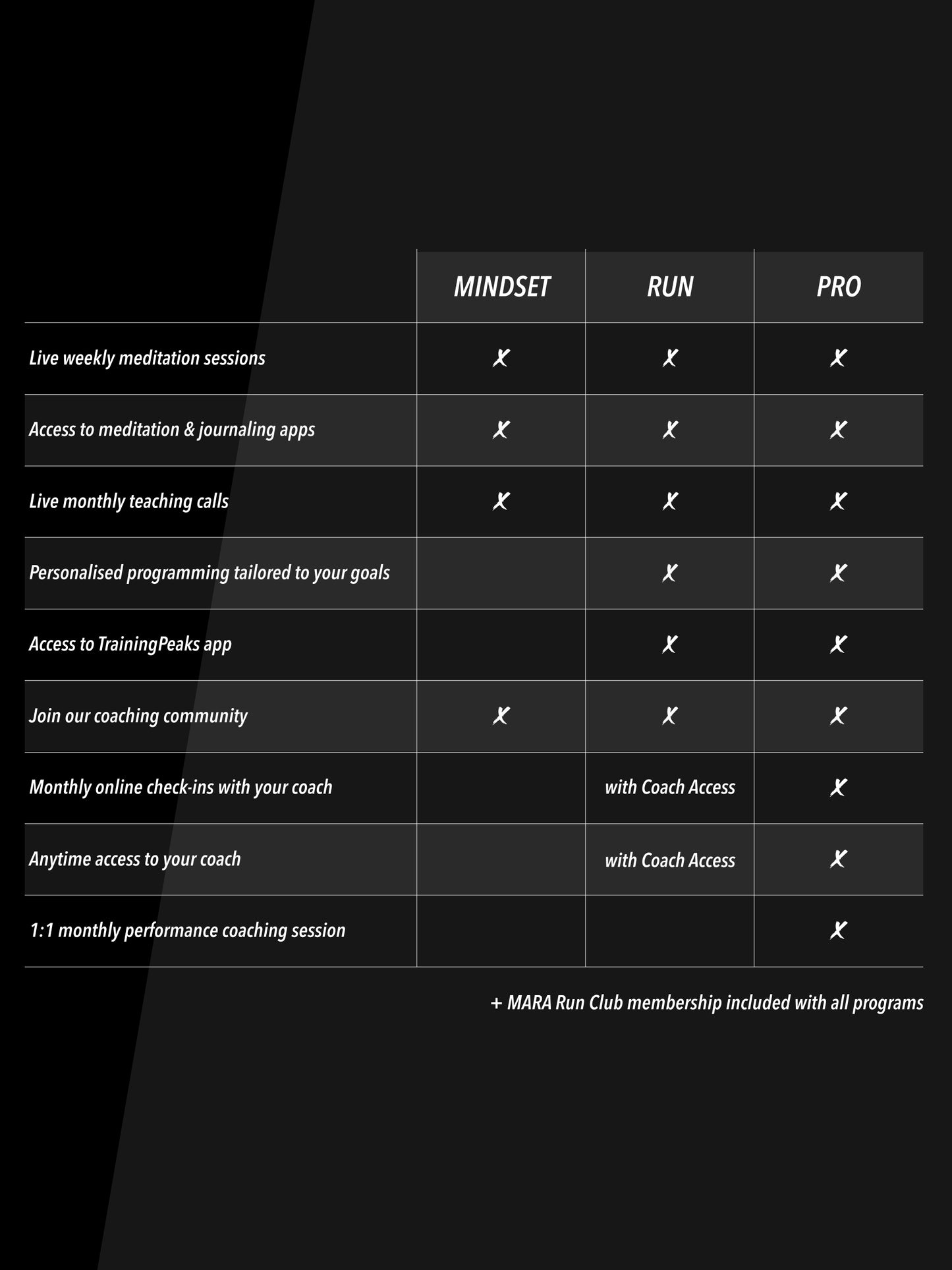 MARA Pro | 1:1 Coaching